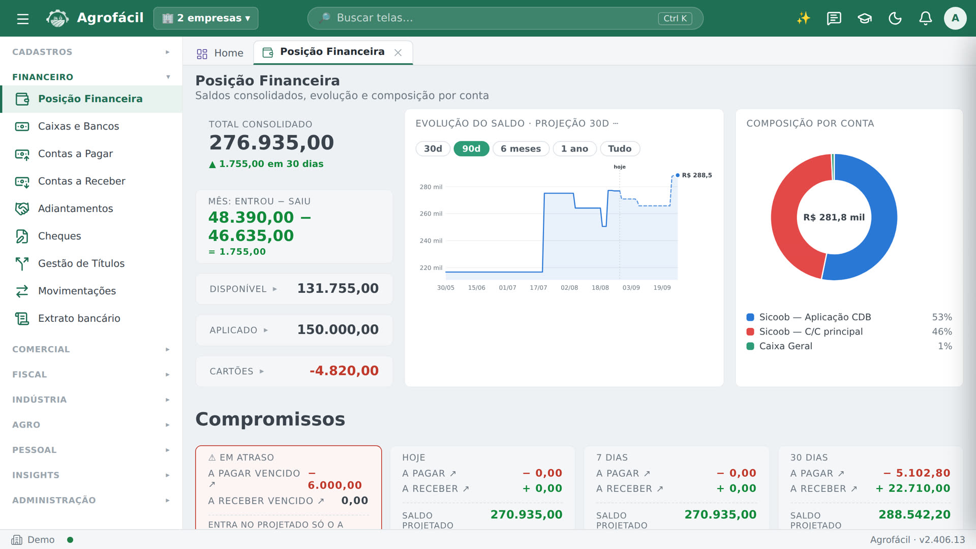 Posição financeira do AgroFácil: total consolidado, evolução do saldo e composição por conta.